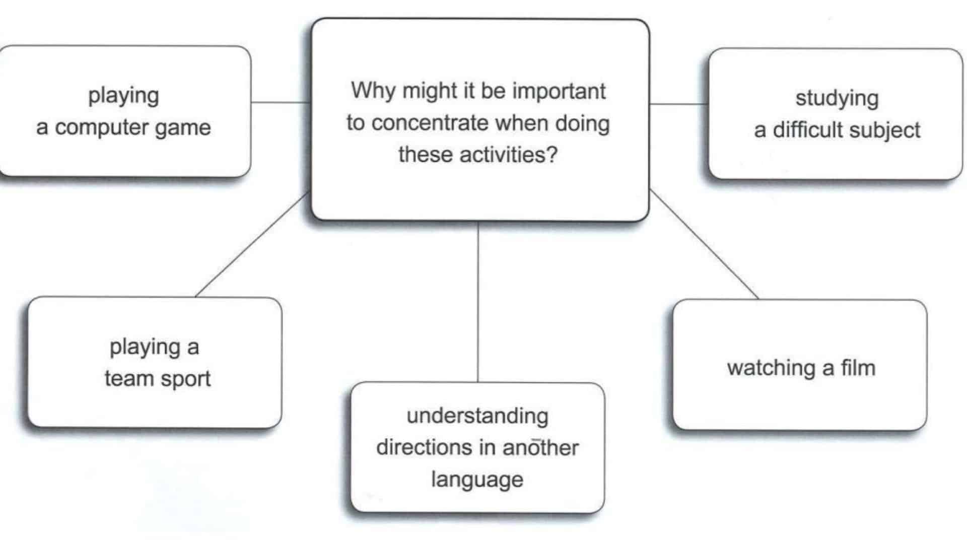 B2 First Speaking Parts 3 & 4