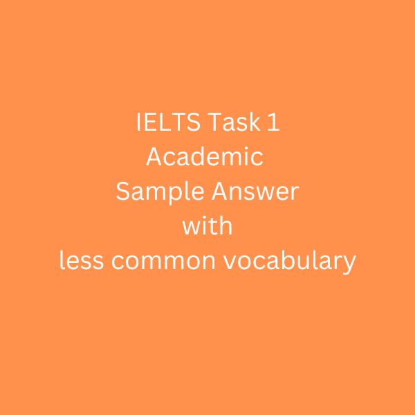 ielts task 1 essay internet use